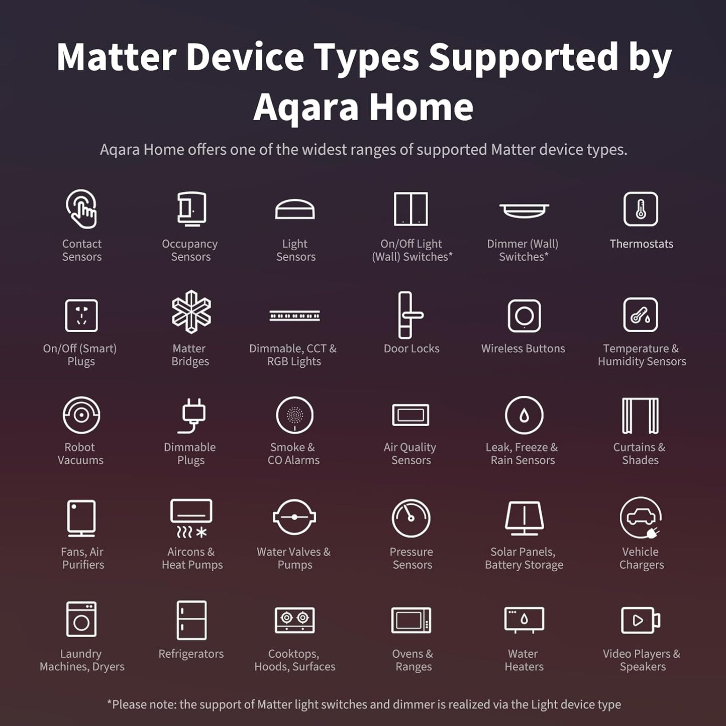 Revolutionary Smart Home Hub M3 - Ultimate Automation with Matter, Zigbee, Bluetooth, Wi-Fi & More! Compatible with Alexa, Apple HomeKit, SmartThings, Home Assistant & IFTTT