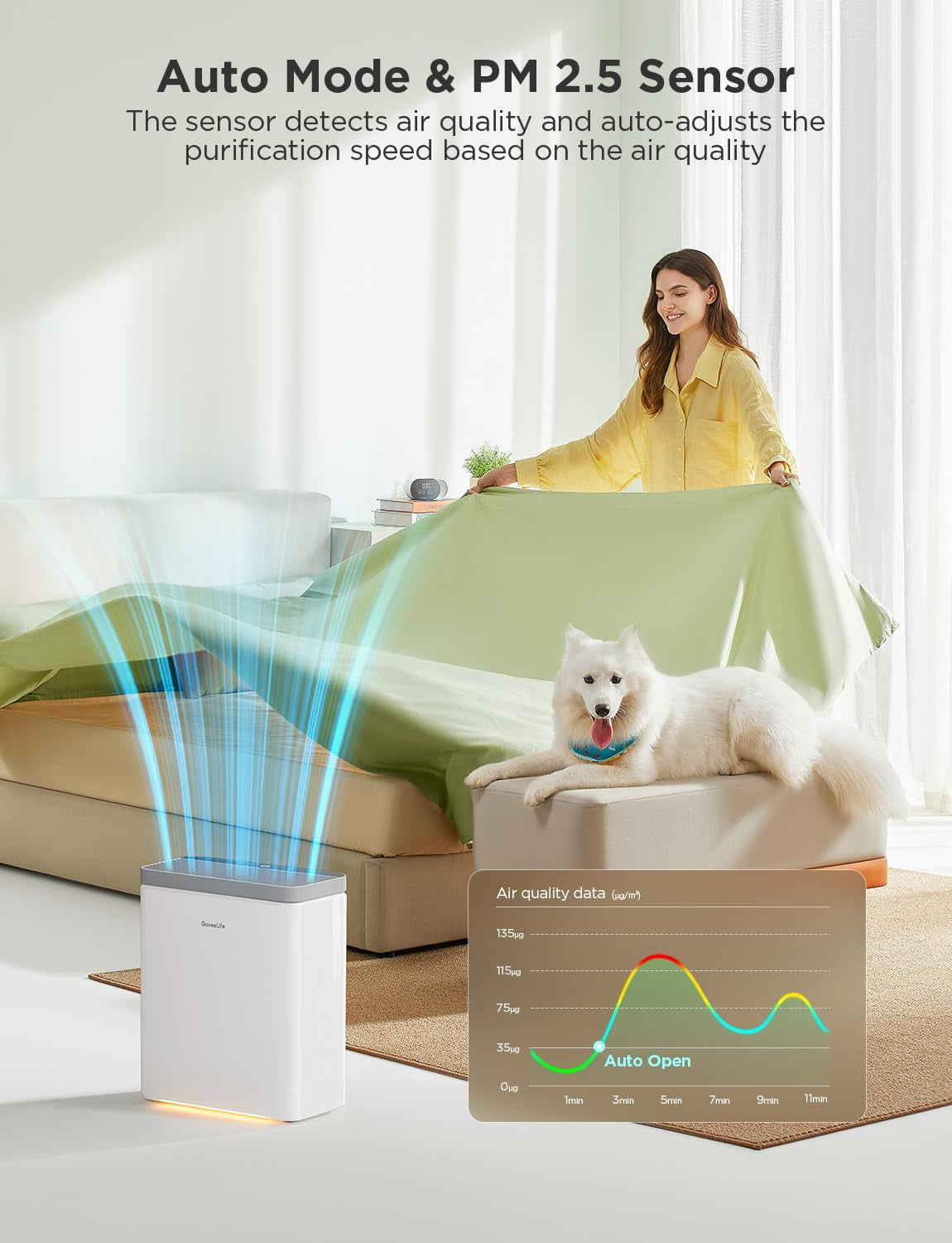 Advanced Smart Air Purifier for Large Rooms, Coverage up to 1046 Sq Ft, PM2.5 Monitoring, Sleep Mode, 3-in-1 Filtration System with App and Alexa Integration for Pet Hair, Odors, Pollen, and Smoke Removal