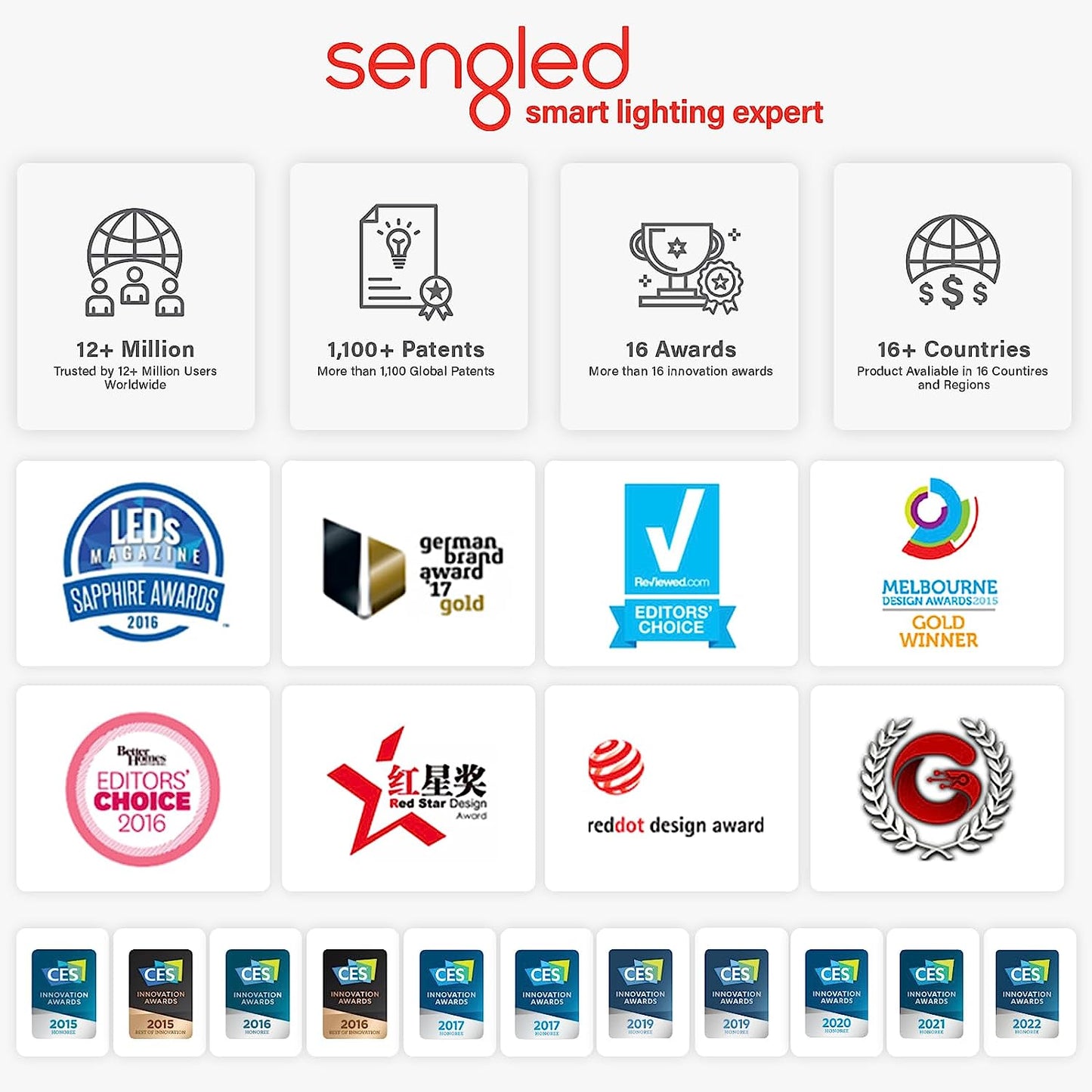 Alexa-Compatible Smart Light Bulb, S1 Auto Pairing, Warm White, Bluetooth Mesh Technology, E26 Base, 60W Equivalent, 800 Lumens, Single Pack