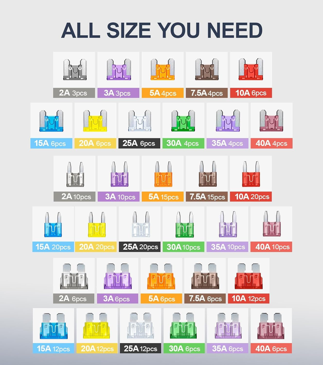 Ultimate 300-Piece Car Fuse Assortment Kit - 160 Mini, 90 Standard, 50 Micro Fuses with Puller – Perfect for RVs, Campers, Boats, and Trucks (2A to 40A)