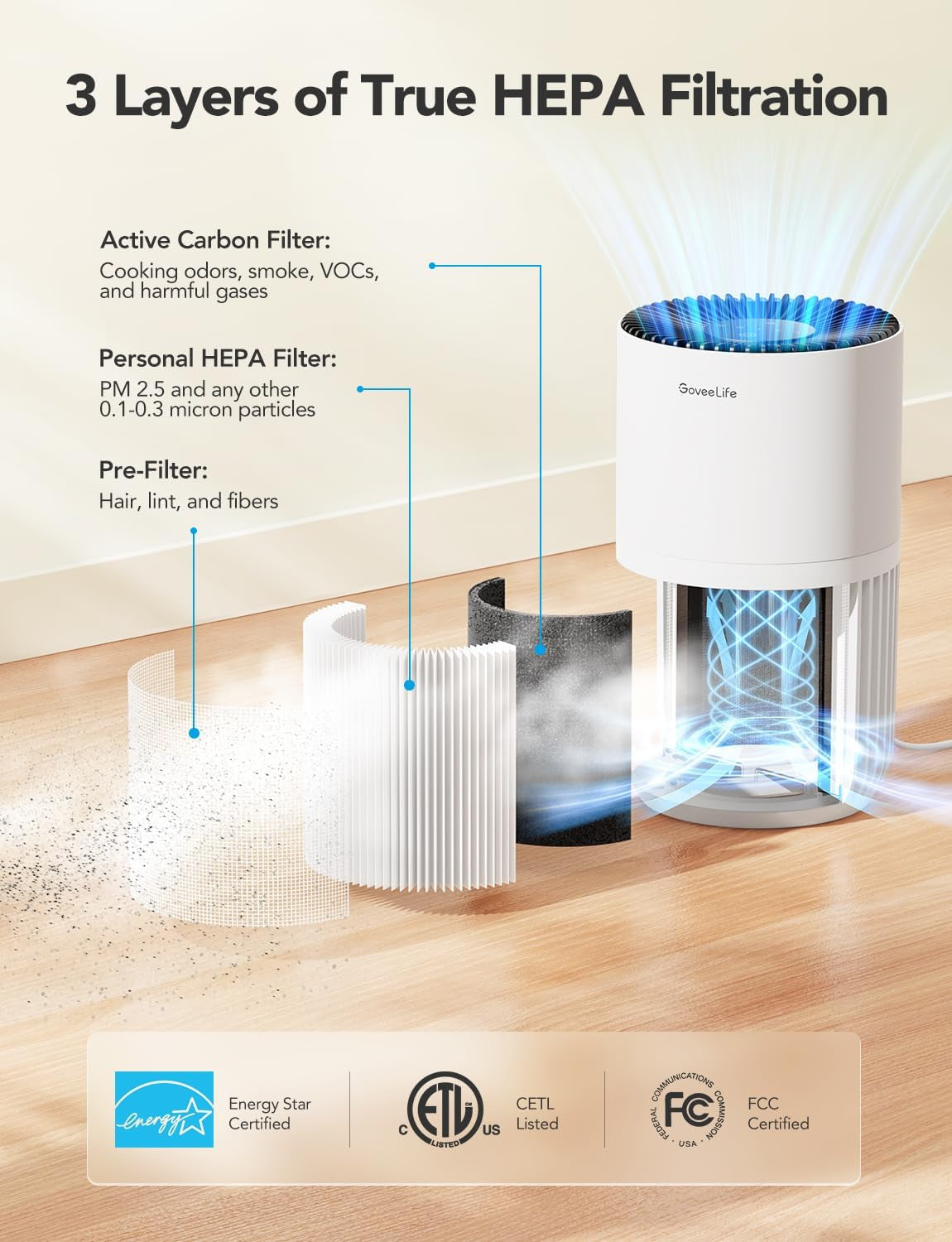 Compact Smart Air Purifier for Bedrooms with App and Alexa Control - Efficiently Removes Pet Hair, Odors, Pollen, and Smoke - Portable with 3 Speed Settings, 2 Modes, Timer, and Aroma Function for Home Use