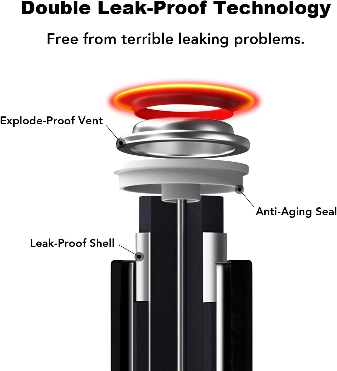 High-Performance AAA Alkaline Batteries (48-Pack) - Ultra Power and Long-Lasting for Household Devices