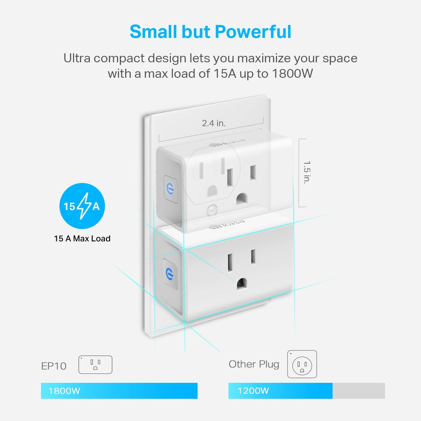 Ultra Mini 15A Smart Home Wi-Fi Outlet, Compatible with Alexa, Google Home & IFTTT, No Hub Required, UL Certified, 2.4G Wi-Fi Only, Pack of 2, White