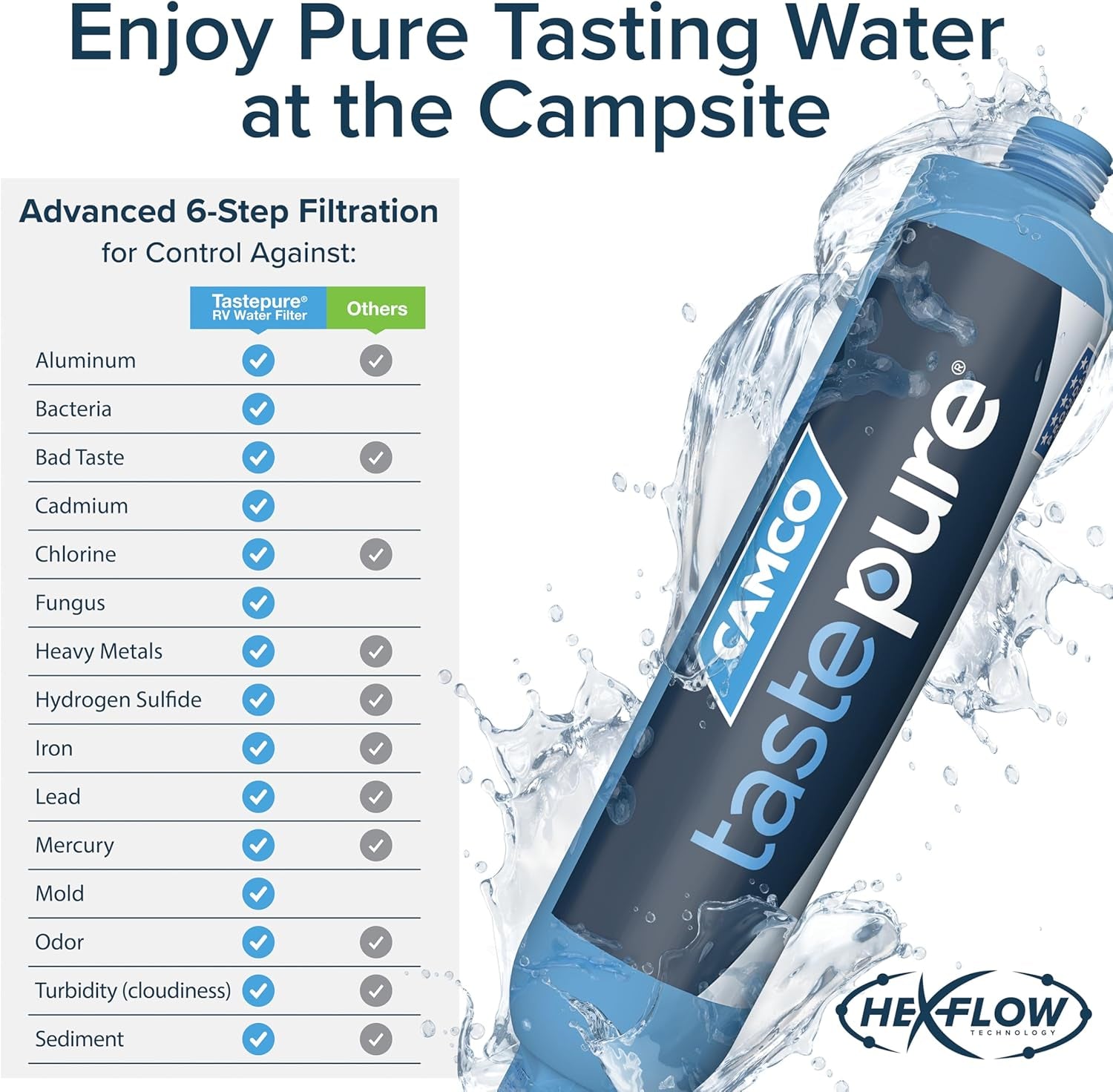Tastepure RV Water Filter - Premium Inline Filter for Fresh Drinking Water - Made in USA - Essential for Camping & Travel