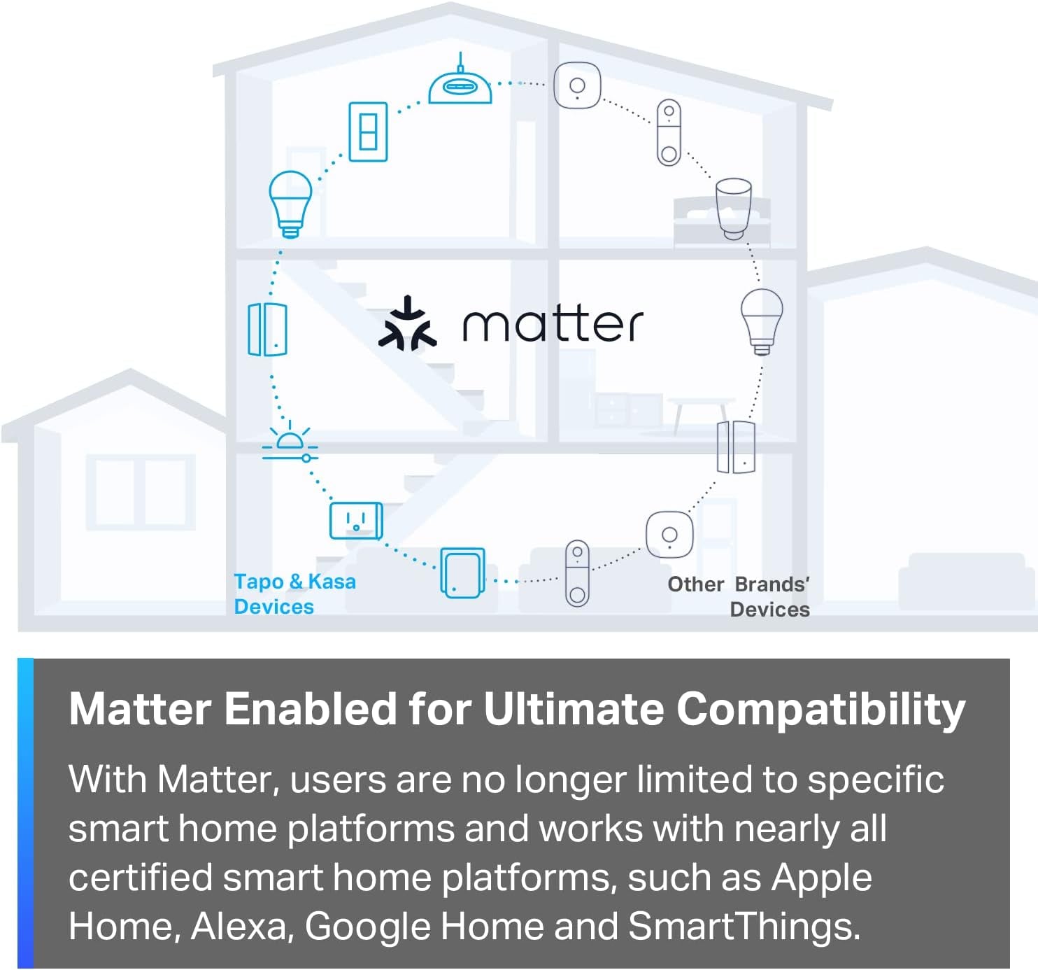 Smart Plug Mini (3-Pack) - Matter Supported, 15A/1800W, Easy Setup, Works with Apple Home, Alexa & Google Home, UL Certified, Compact Design, White