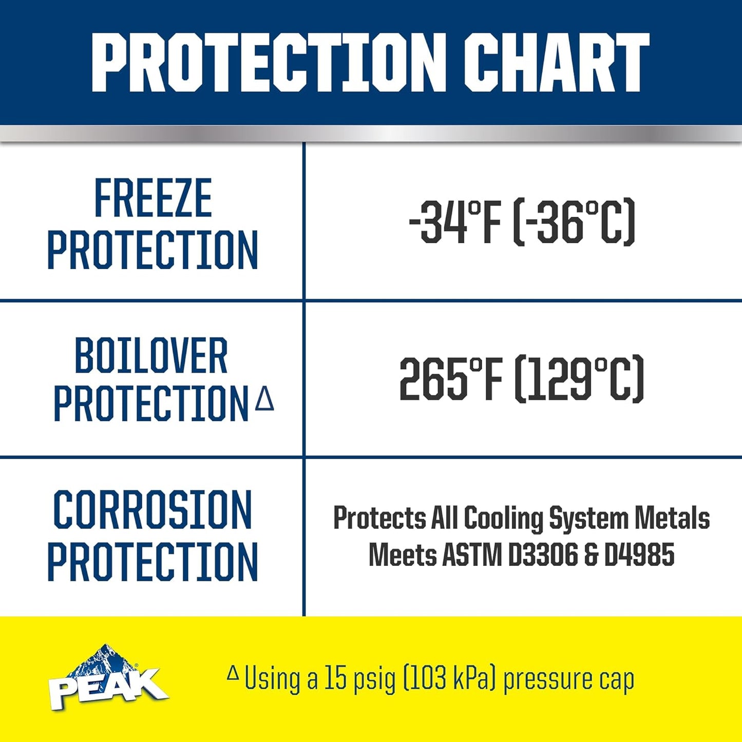 Premium 50/50 Prediluted Antifreeze & Coolant - Year-Round Engine Protection for All Vehicles, 1 Gallon