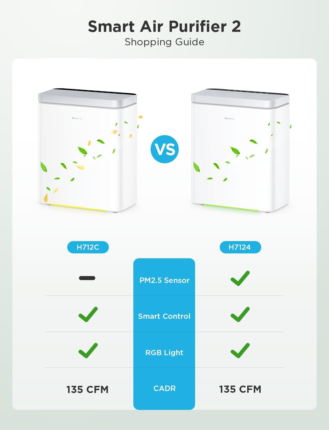 Advanced Smart Air Purifier for Large Rooms, Coverage up to 1046 Sq Ft, PM2.5 Monitoring, Sleep Mode, 3-in-1 Filtration System with App and Alexa Integration for Pet Hair, Odors, Pollen, and Smoke Removal