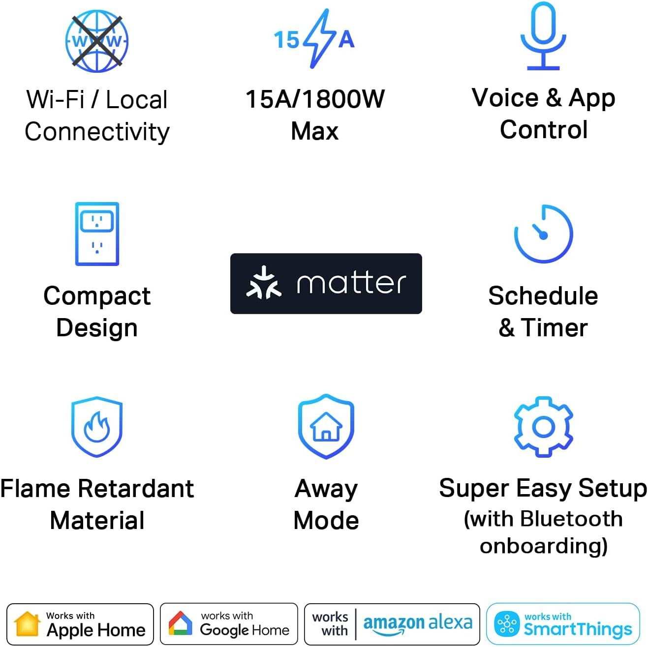 Smart Plug Mini (3-Pack) - Matter Supported, 15A/1800W, Easy Setup, Works with Apple Home, Alexa & Google Home, UL Certified, Compact Design, White