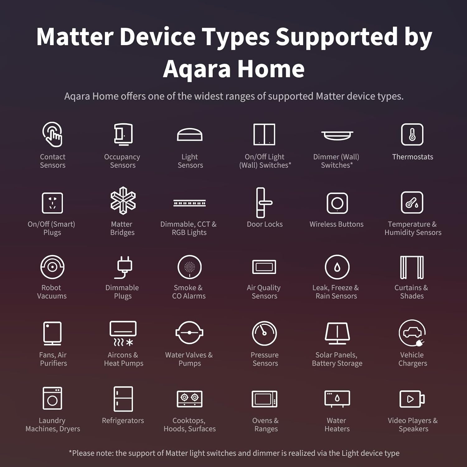 Revolutionary Smart Home Hub M3 - Ultimate Automation with Matter, Zigbee, Bluetooth, Wi-Fi & More! Compatible with Alexa, Apple HomeKit, SmartThings, Home Assistant & IFTTT