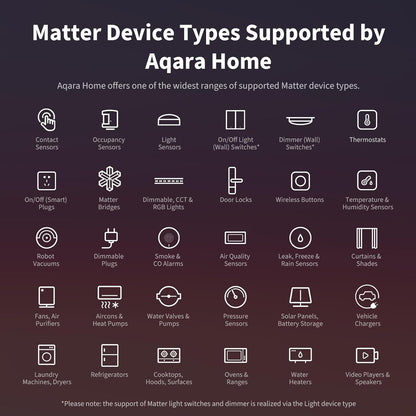 Revolutionary Smart Home Hub M3 - Ultimate Automation with Matter, Zigbee, Bluetooth, Wi-Fi & More! Compatible with Alexa, Apple HomeKit, SmartThings, Home Assistant & IFTTT