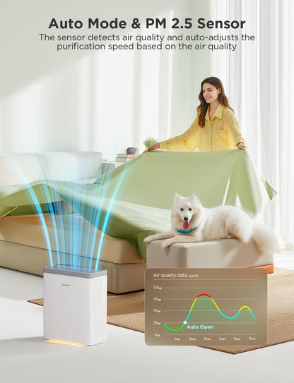 Advanced Smart Air Purifier for Large Rooms, Coverage up to 1046 Sq Ft, PM2.5 Monitoring, Sleep Mode, 3-in-1 Filtration System with App and Alexa Integration for Pet Hair, Odors, Pollen, and Smoke Removal