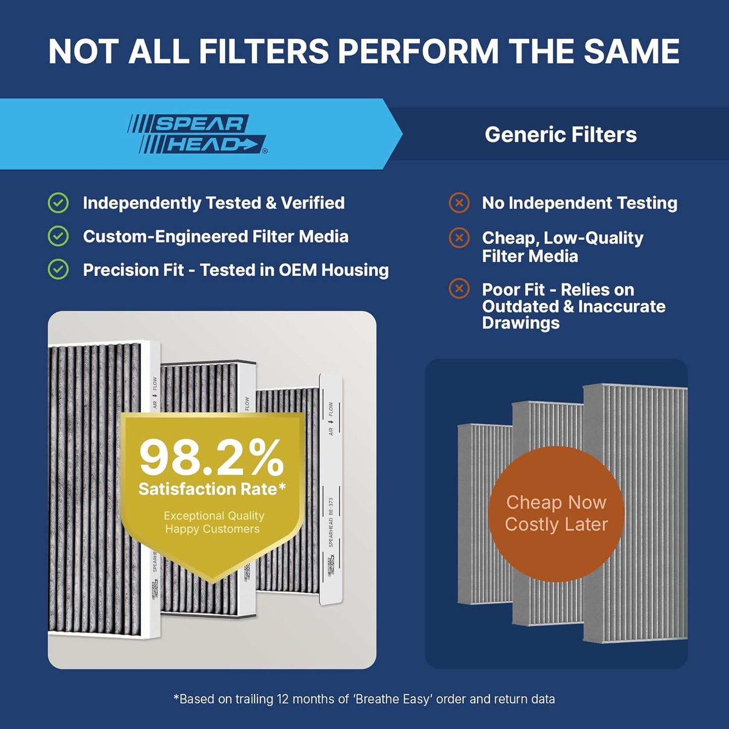 Odor Defense Breathe Easy Cabin Filter for Acura/Honda (2009-2025) - OEM Fit, 25% Longer Lasting with Activated Carbon (BE-182)