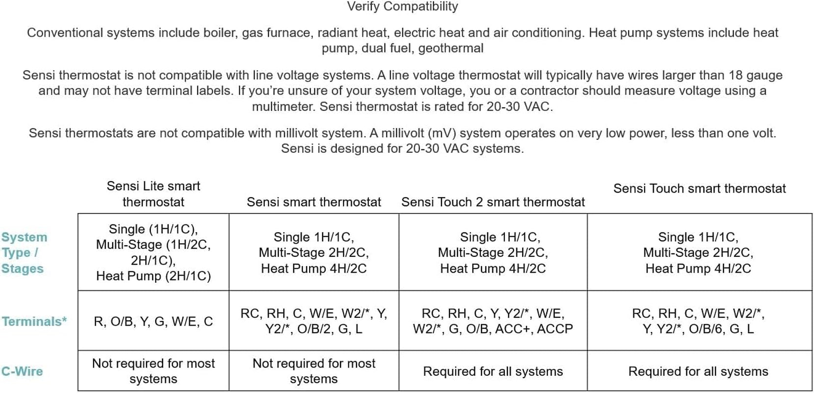 Sensi Lite Smart Thermostat - Programmable Wi-Fi Control, Data Privacy Features, Alexa Compatible, Energy Star Certified, Easy DIY Installation, Compatible with Most Systems (C-Wire Not Required for Heat/Cool Only and Heat Pump Systems)