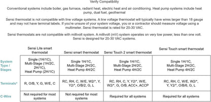 Sensi Lite Smart Thermostat - Programmable Wi-Fi Control, Data Privacy Features, Alexa Compatible, Energy Star Certified, Easy DIY Installation, Compatible with Most Systems (C-Wire Not Required for Heat/Cool Only and Heat Pump Systems)