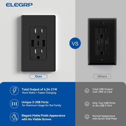 3-Port USB-C Wall Outlet Receptacle, Matte Black, 15 Amp, TR Tamper-Resistant, Screwless Wall Plate Included, UL & CUL Listed, Single Pack