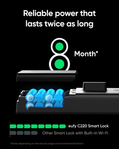 Smart Lock C220 - Keyless Fingerprint Entry with Wi-Fi & App Control, 8-Month Battery, IP53 Waterproof, BHMA Grade 3 Security