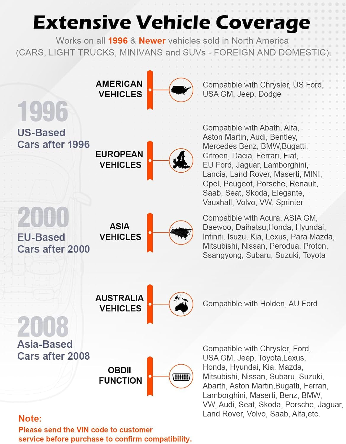 AD310 Classic Enhanced OBD II Scanner - Universal Car Engine Fault Code Reader & Diagnostic Tool for 1996+ Vehicles (Black)