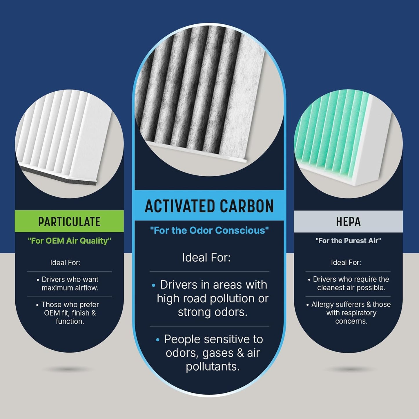 Odor Defense Breathe Easy Cabin Filter for Acura/Honda (2009-2025) - OEM Fit, 25% Longer Lasting with Activated Carbon (BE-182)