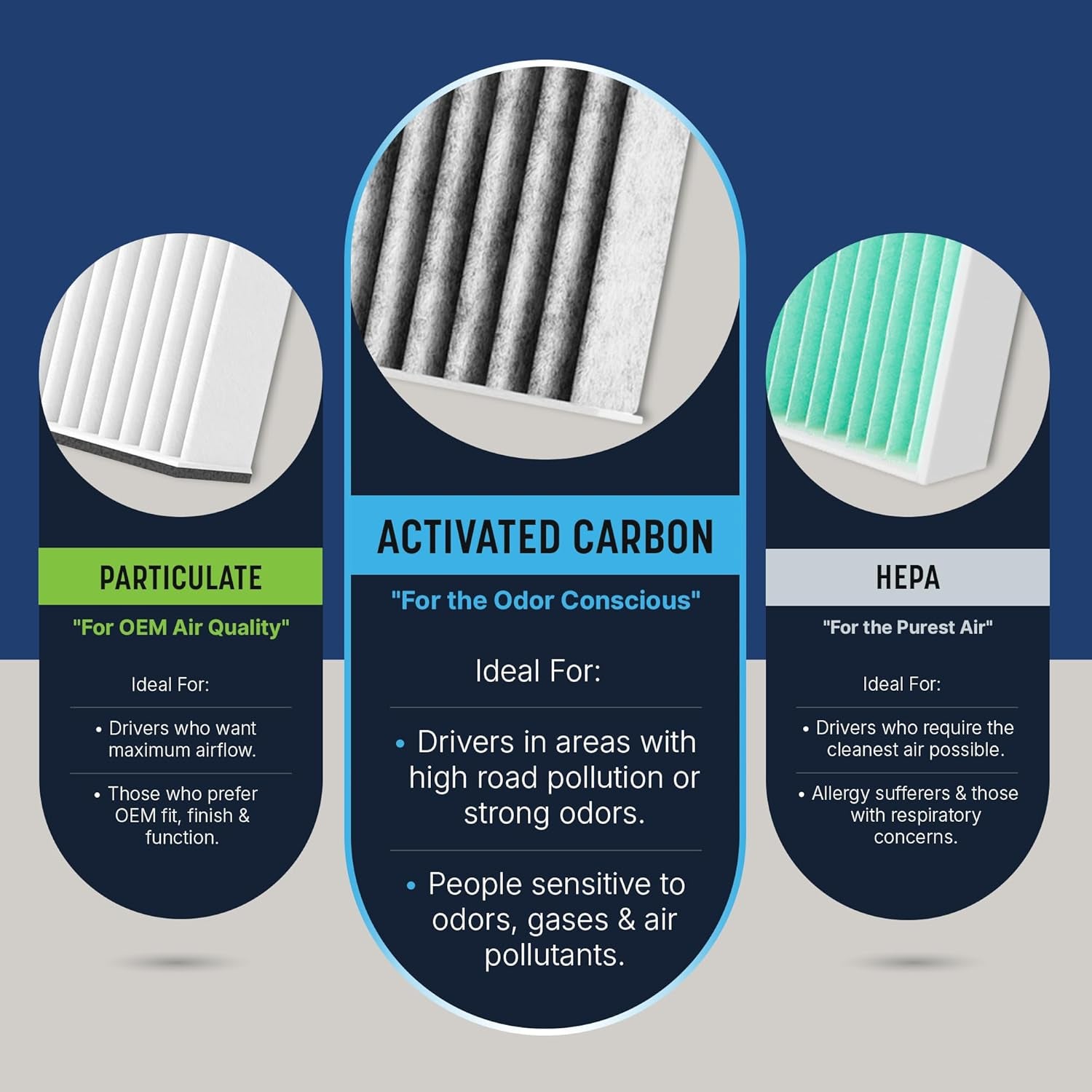 Odor Defense Breathe Easy Cabin Filter for Acura/Honda (2009-2025) - OEM Fit, 25% Longer Lasting with Activated Carbon (BE-182)