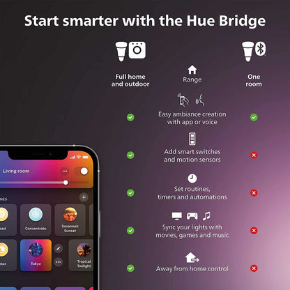 Unlock Smart Lighting Mastery: Hue Bridge for Multi-Room Control, Automations, and Voice Compatibility