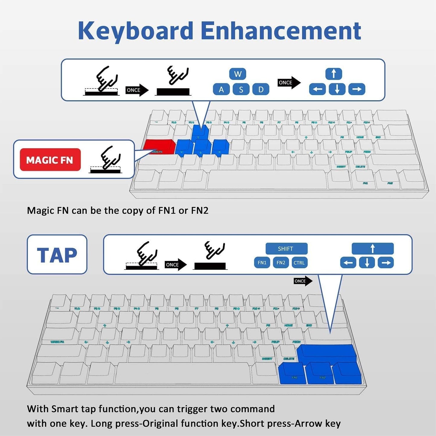 60% Wired/Wireless Mechanical Keyboard with Kailh Box White Switches and White Case - Fully Programmable Keys - True RGB Backlighting - Tap Arrow Keys - Double Shot PBT Keycaps - NKRO - 1900mAh Battery