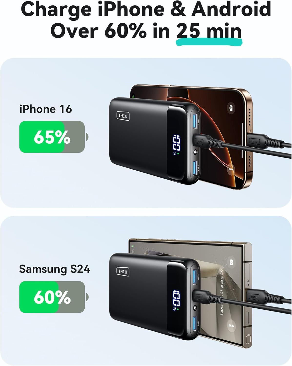 22.5W 20000mAh Portable Power Bank with USB-C Input/Output, Fast Charging, PD 3.0 & QC 4.0, LED Display, Compatible with iPhone 16/15/14/13 Pro, Samsung S23, Google Devices, iPad, and Tablets