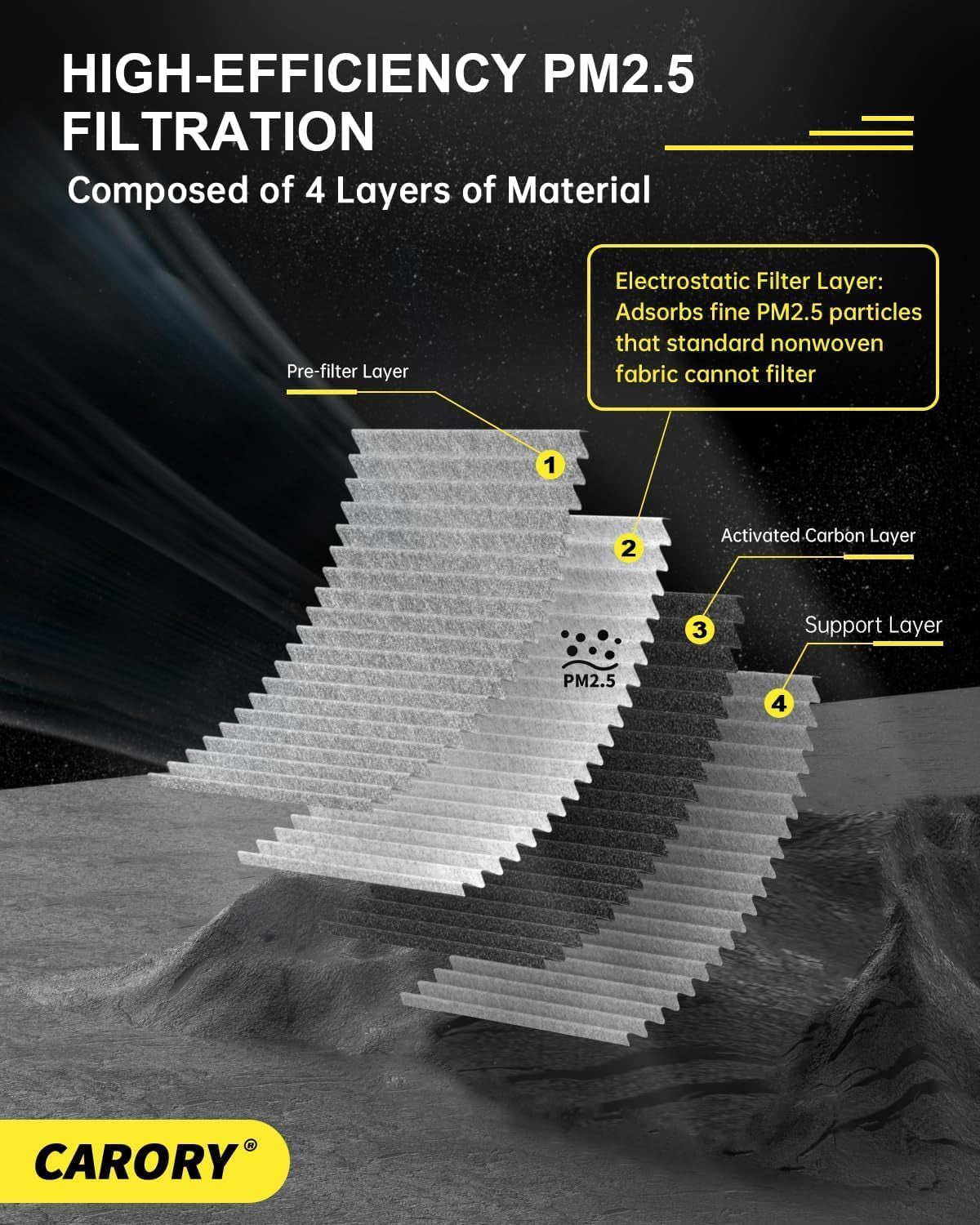 Premium Activated Carbon Cabin Air Filter for Toyota, Lexus, Subaru, Jaguar, Land Rover & More - Enhance Your Air Quality!
