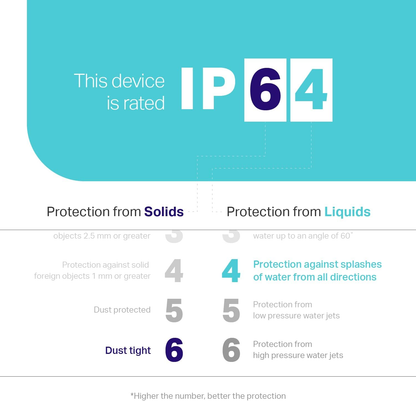 Kasa EP40A Outdoor Smart Plug with Dual Sockets, IP64 Weather Resistance, Compatible with Apple HomeKit, Siri, Alexa, and Google Home, Long Wi-Fi Range (2.4G Wi-Fi Only), ETL Certified