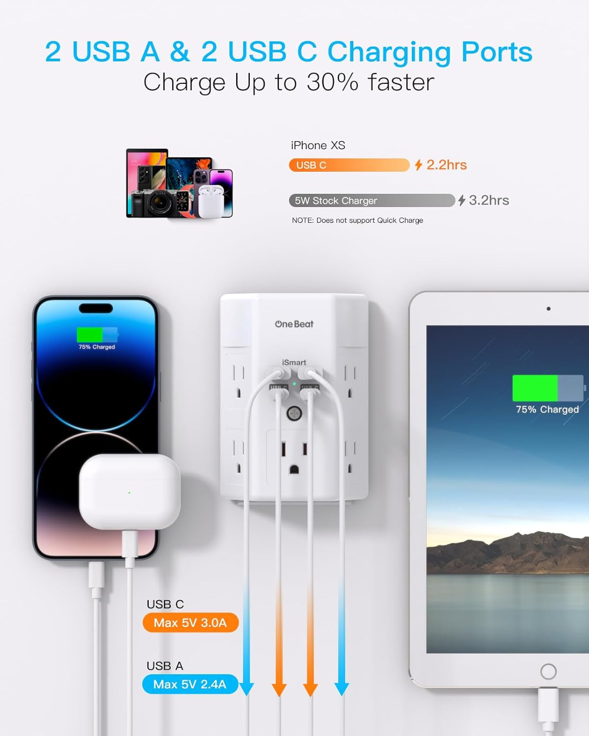 1680J 3-Sided Power Strip with Surge Protection, 5 Outlet Expander, 4 USB Ports (USB-C), Wall Mount Charger, Outlet Splitter Adapter for Home, Travel, and Office, ETL Listed, White