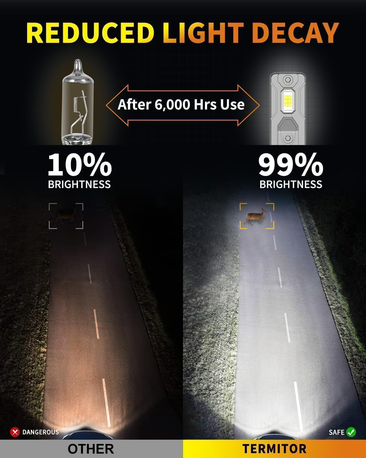 Ultra-Bright 50,000LM H4/9003/HB2 LED Fog Light Bulbs - 900% Brighter, 6500K Cool White, Plug-N-Play, IP68 Waterproof, Pack of 2