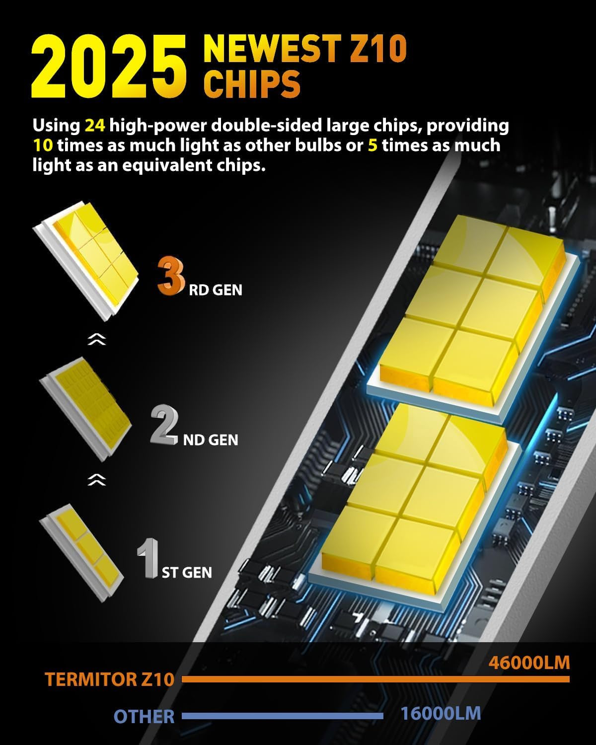 Ultra-Bright 50,000LM H4/9003/HB2 LED Fog Light Bulbs - 900% Brighter, 6500K Cool White, Plug-N-Play, IP68 Waterproof, Pack of 2