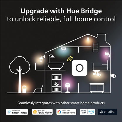 Unlock Smart Lighting Mastery: Hue Bridge for Multi-Room Control, Automations, and Voice Compatibility