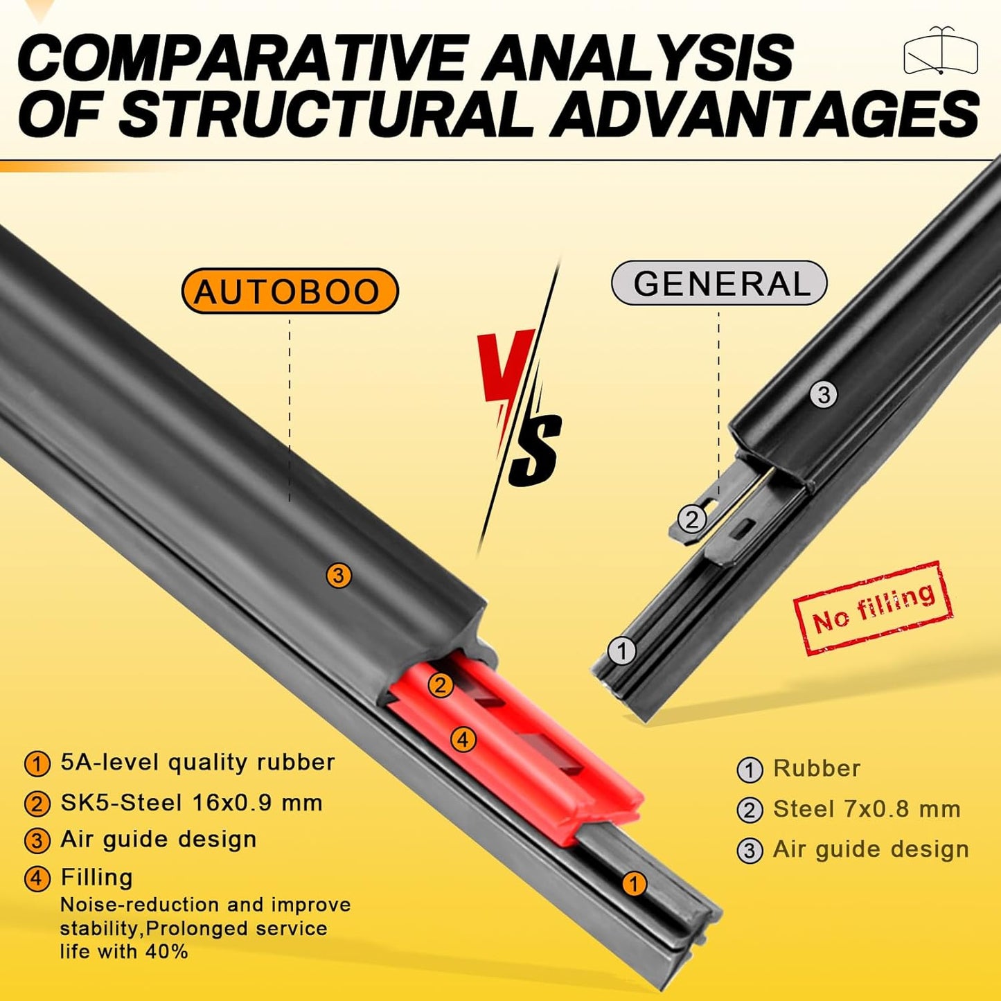 Premium All-Season 26" & 18" Windshield Wiper Blades - Quiet, Durable, OEM Quality (Pack of 2)