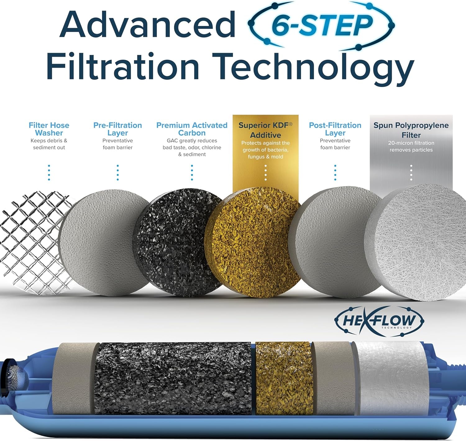 Tastepure RV Water Filter - Premium Inline Filter for Fresh Drinking Water - Made in USA - Essential for Camping & Travel