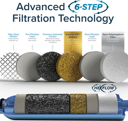 Tastepure RV Water Filter - Premium Inline Filter for Fresh Drinking Water - Made in USA - Essential for Camping & Travel