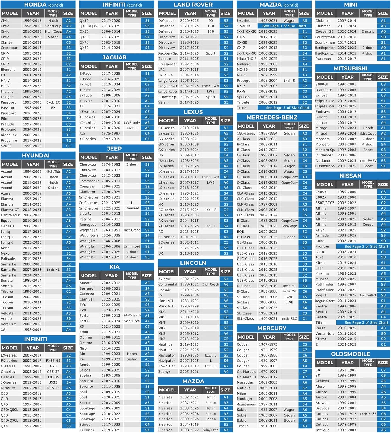 Ultimate 10-Layer Waterproof Car Cover for All Weather Protection - Fits SUVs & Sedans - Winter, Rain, Sun Shield - Size A4 (See Size Chart)