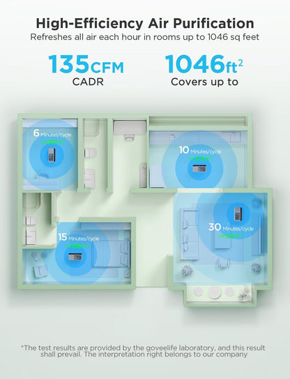 Advanced Smart Air Purifier for Large Rooms, Coverage up to 1046 Sq Ft, PM2.5 Monitoring, Sleep Mode, 3-in-1 Filtration System with App and Alexa Integration for Pet Hair, Odors, Pollen, and Smoke Removal