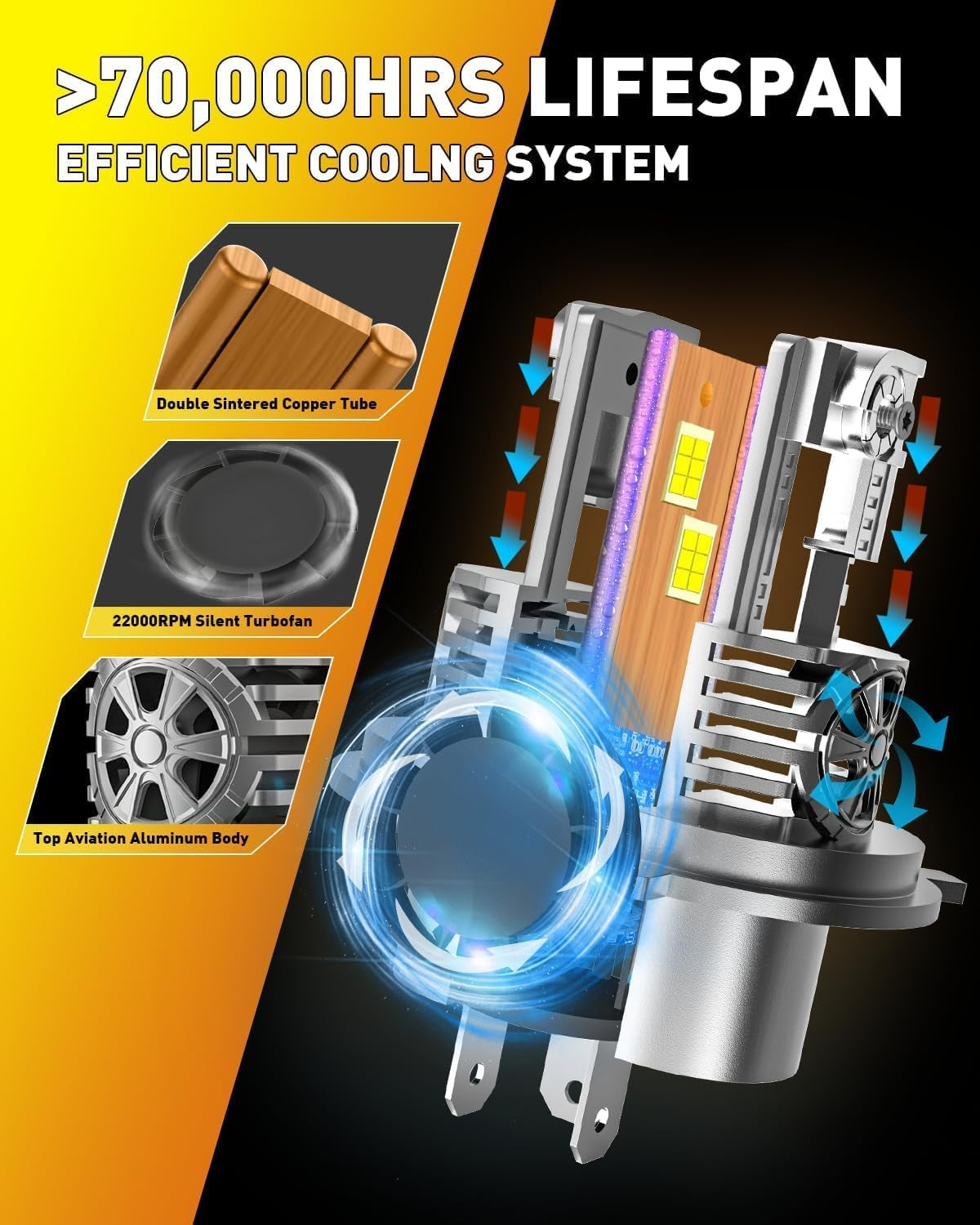 Ultra-Bright 50,000LM H4/9003/HB2 LED Fog Light Bulbs - 900% Brighter, 6500K Cool White, Plug-N-Play, IP68 Waterproof, Pack of 2