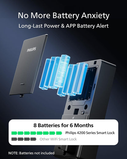 Smart Wifi Deadbolt Lock with Handle - Keyless Entry System Featuring App, Voice, Fingerprint, Passcode, and Key Unlock Options, Backlit Keypad, Remote Control, and Auto-Lock Functionality