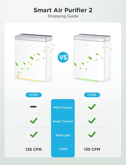 Advanced Smart Air Purifier for Large Rooms, Coverage up to 1046 Sq Ft, PM2.5 Monitoring, Sleep Mode, 3-in-1 Filtration System with App and Alexa Integration for Pet Hair, Odors, Pollen, and Smoke Removal